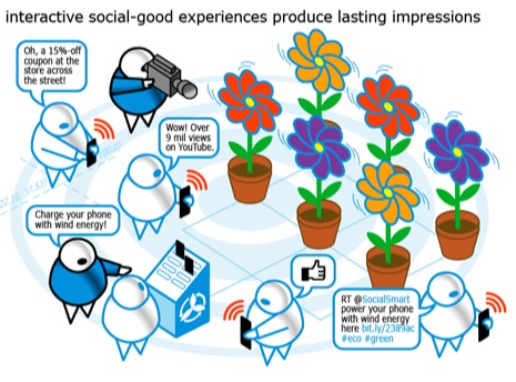 interactive social media for social good